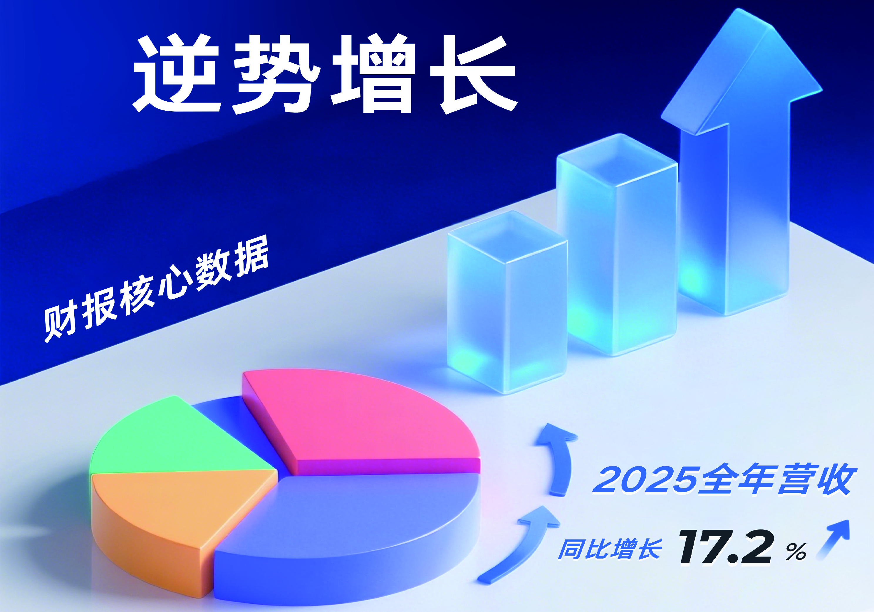 逆势增长！客户服务成核心增长引擎​