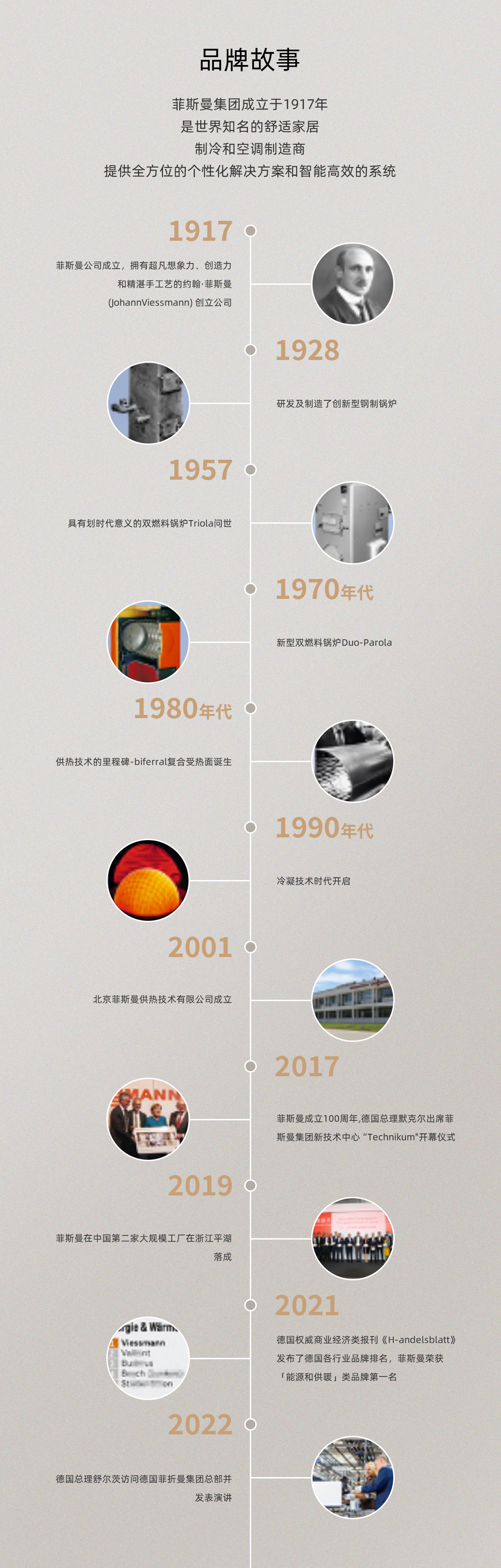 德国菲斯曼壁挂炉